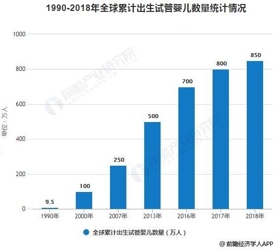 女性做借卵试管婴儿前可以补牙吗？