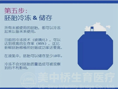 做供卵试管婴儿是单胚胎移植好还是多胚胎移植好？-怀孕和婴儿网