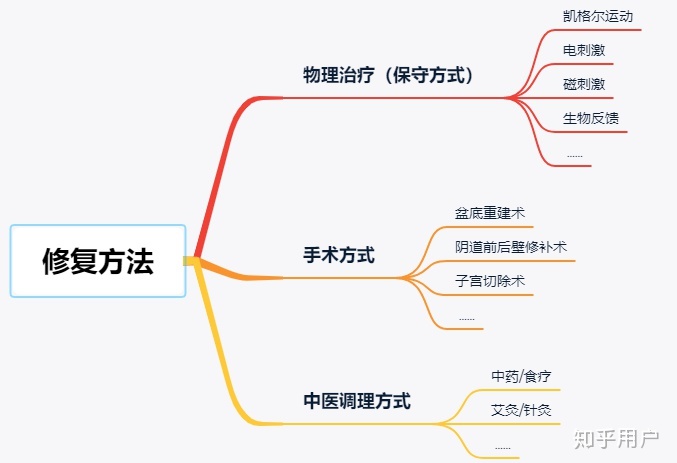 丽水市人民医院供卵公立自怀试管费用是多少？(2022年丽水试管助孕费用参考)