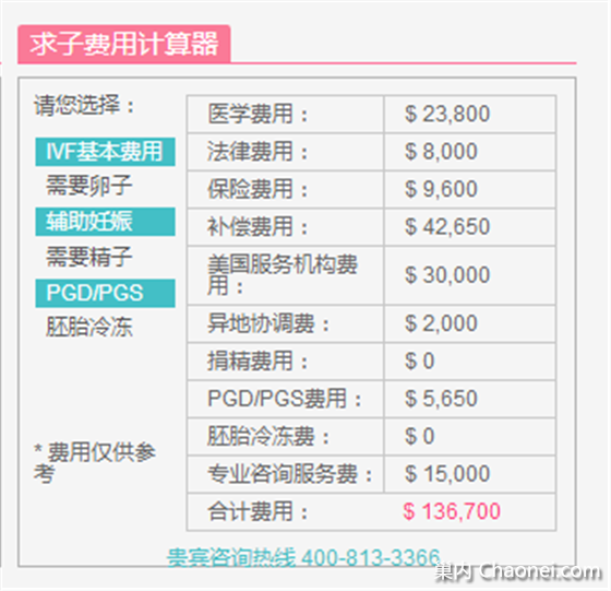 试管婴儿医保报销2023