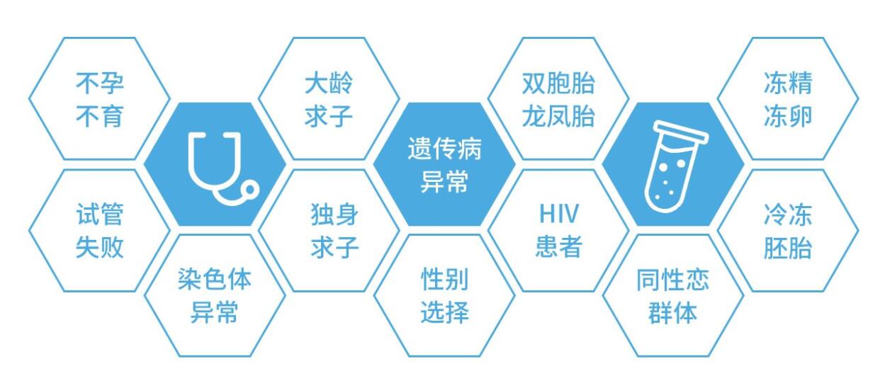 供卵代怀生男孩生男生女可以选择吗？广州试管代怀性别甄选