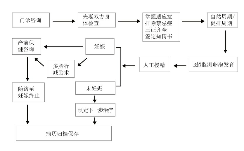嘉宝助孕中心(嘉宝助孕中心怎么样)