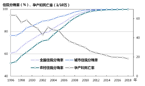 痛经吃止痛药会上瘾吗（对女性生育能力有影响吗？）