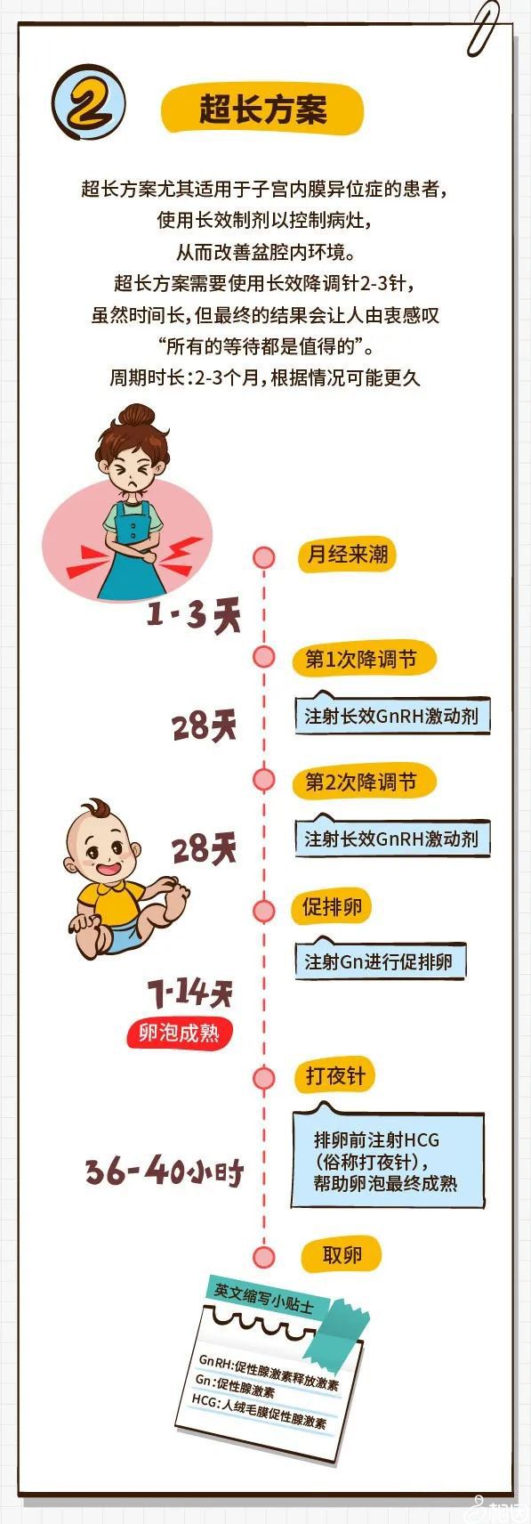 在广州市人民医院试管代怀哪家成功率高多少钱（一次试管会很贵吗？）