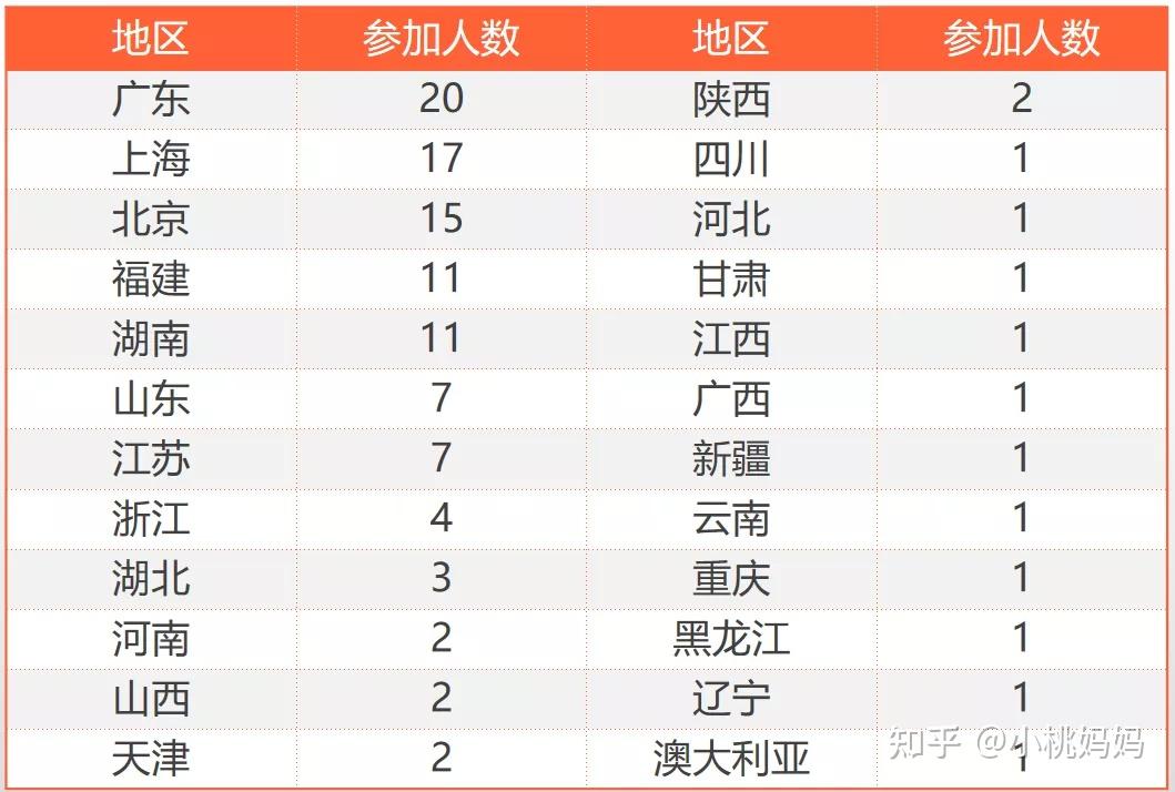 专业广州代生代怀男孩医院哪家好