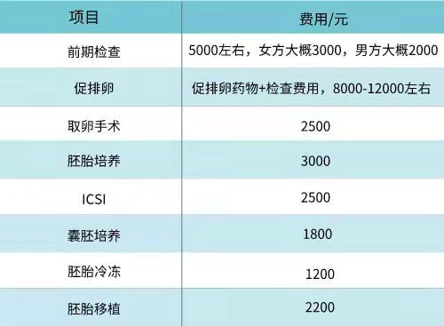 amh0.32促排后一般能取几个卵