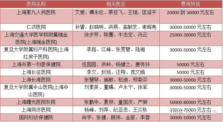 代生咨询价格婴儿双胞胎费用