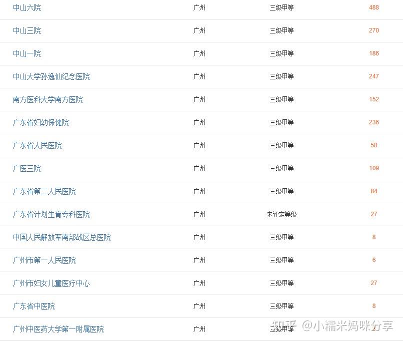 2024广州市供卵助孕生男孩价格费用是多少（附三代试管助孕费用明细）